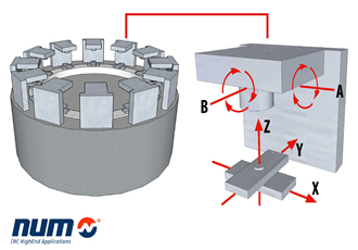 CNC Axis sharing innovation paves the way for more versatile machine tools